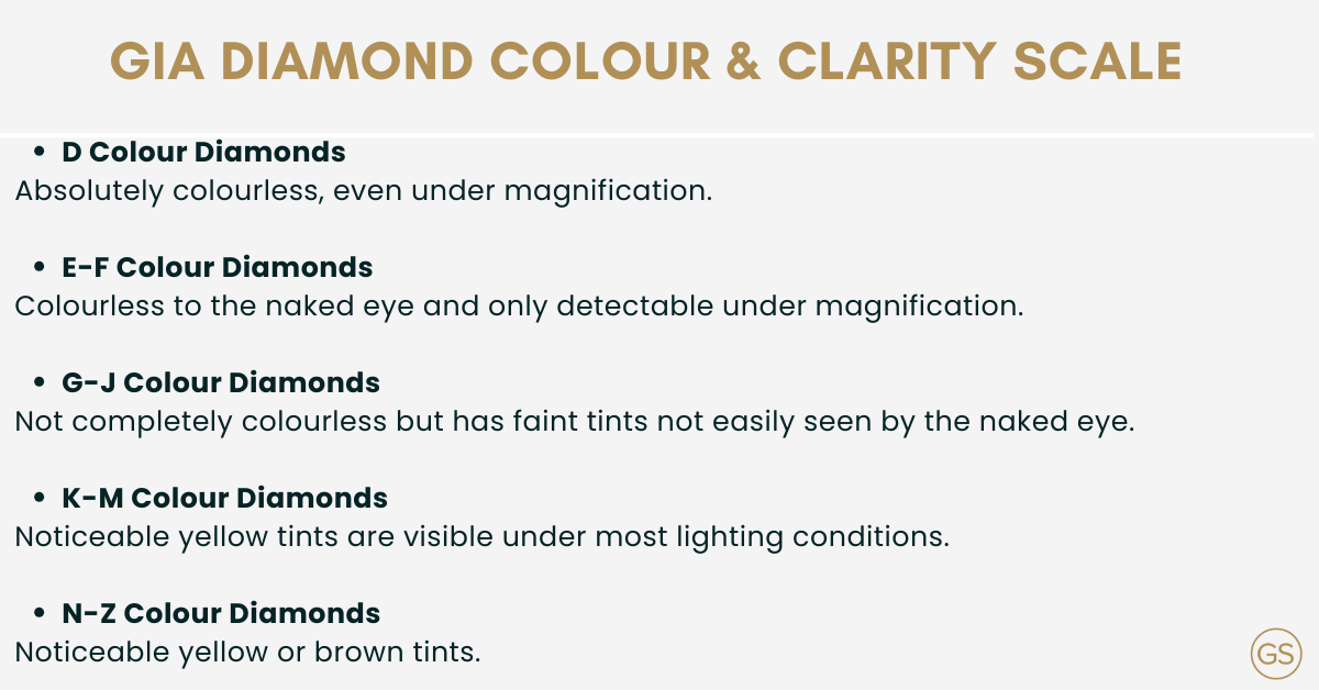 Diamond Colour & Clarity Scale